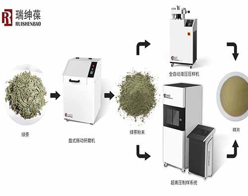 Pre sample treatment for XRF analysis